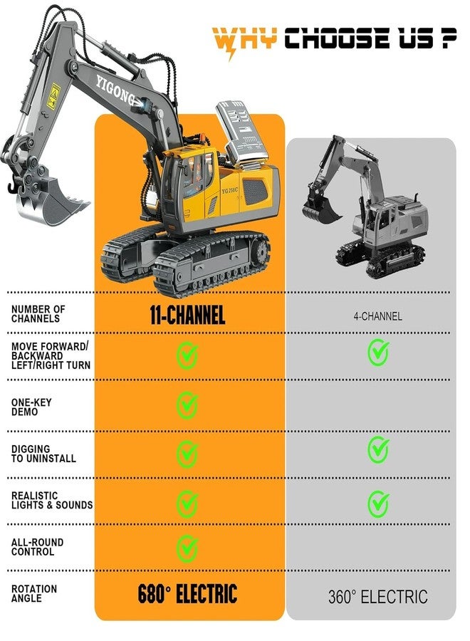 لعبة حفارة تعمل بالتحكم عن بعد من JOYJAY بتردد 2.4 جيجاهرتز بمقياس 1:20 مع عرض توضيحي تلقائي/أضواء، 11 قناة تحكم وظيفية، مركبات بناء تعمل بالتحكم عن بعد للأطفال والكبار - متعددة الألوان. - Image 3